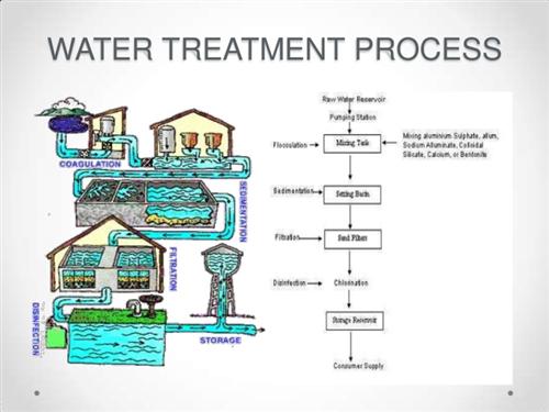 Water Treatment Process 
